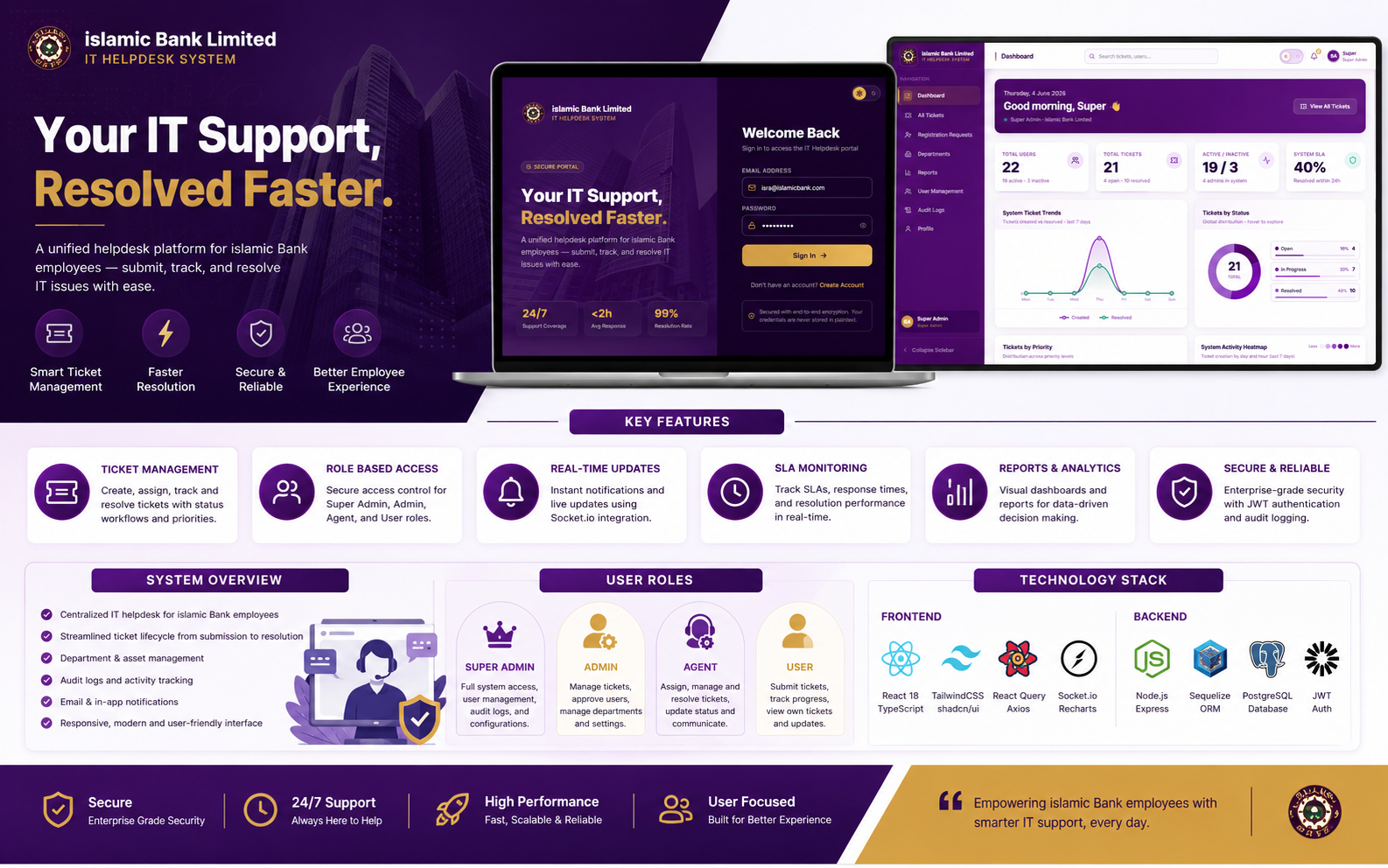 Islamic Bank Limited - IT Helpdesk System — Smart Enterprise IT Service Management Platform