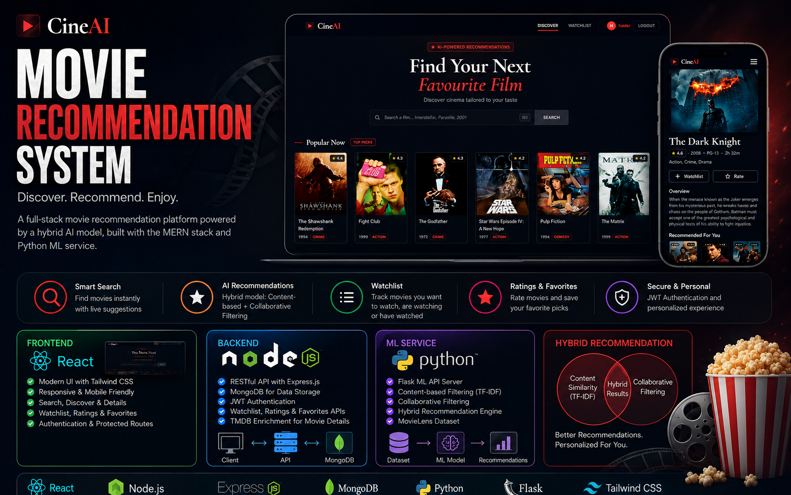 CineAI - Movie Recommendation System — AI-Powered Full-Stack Film Discovery Platform